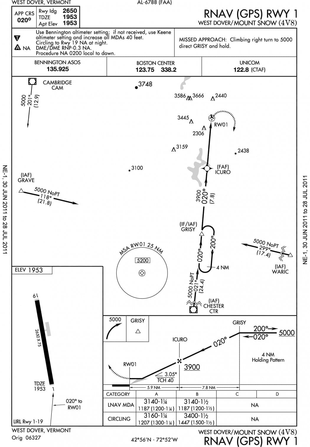 Skunked At Mount Snow again Air Facts Journal