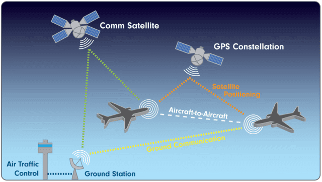 ADS-B 101: What It Is And Why You Should Care : Air Facts Journal