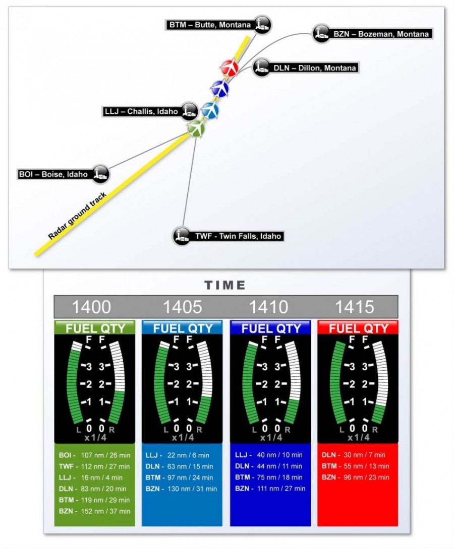 The error chain in action: Pilatus crash at Butte : Air Facts Journal
