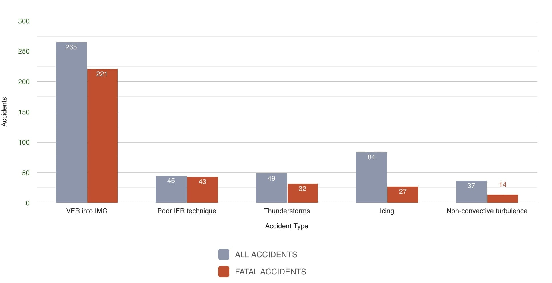 Do we need a basic instrument rating? Air Facts Journal